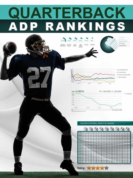 ADP rankings for the Quarterback position