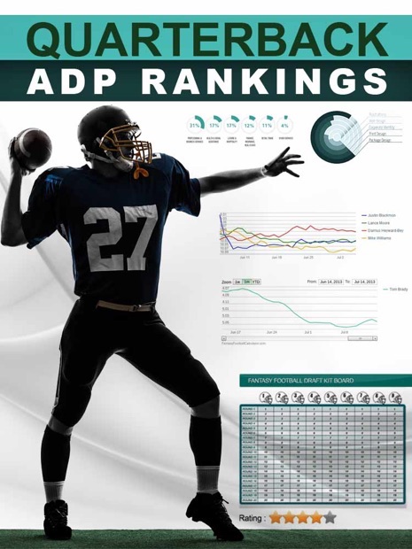 adp rankings