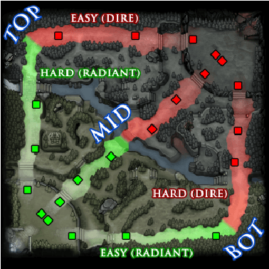 DOTA map with the Dire and Radiant factions