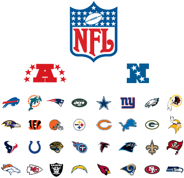 NFL - What does NFL stand for?