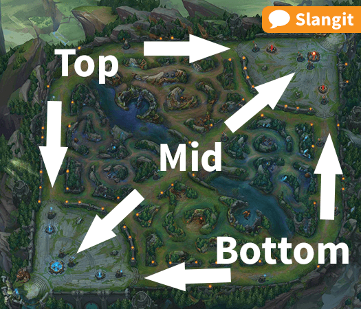 Lanes on a LoL map