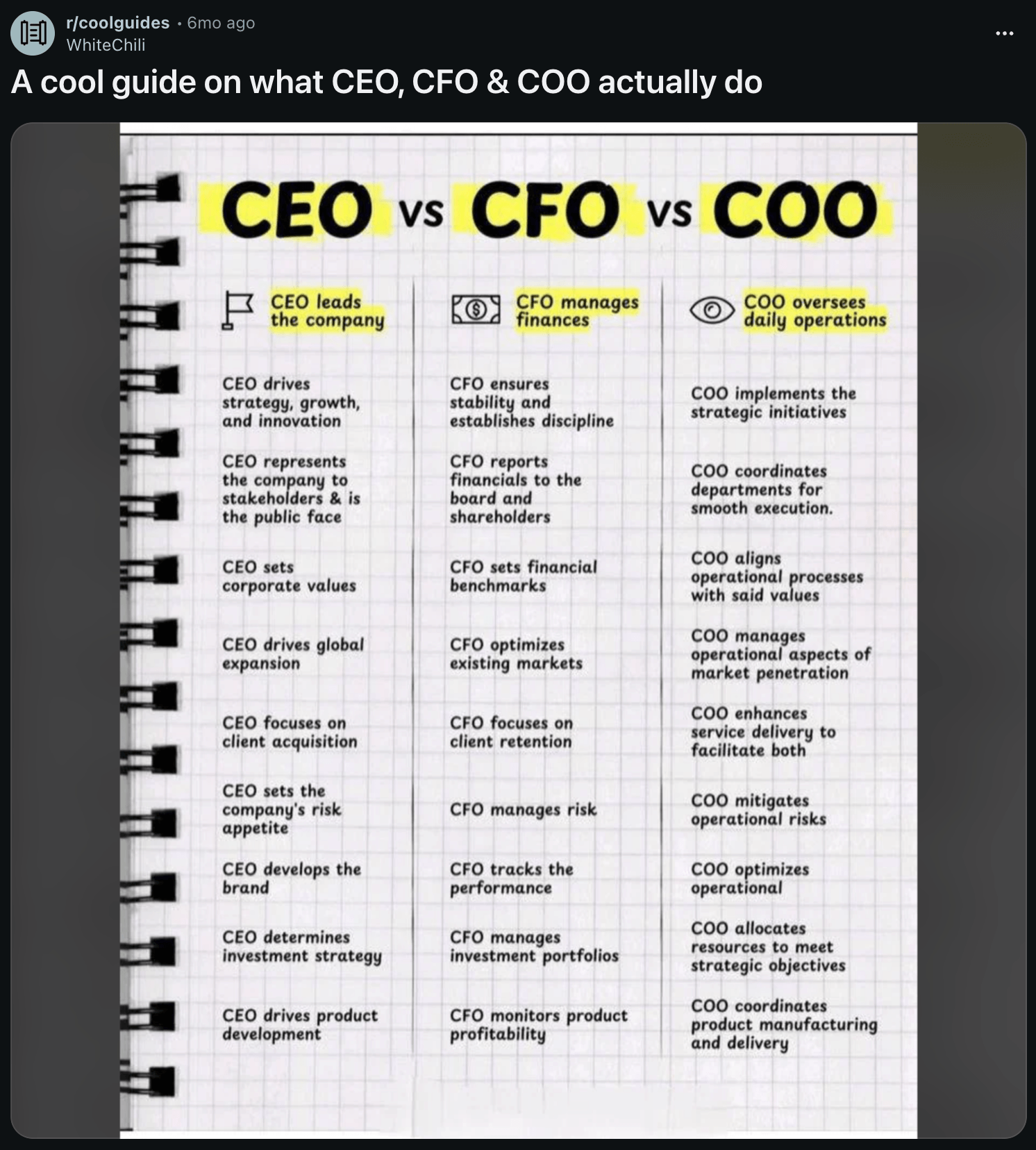 Guide to what a COO, CEO, and CFO does
