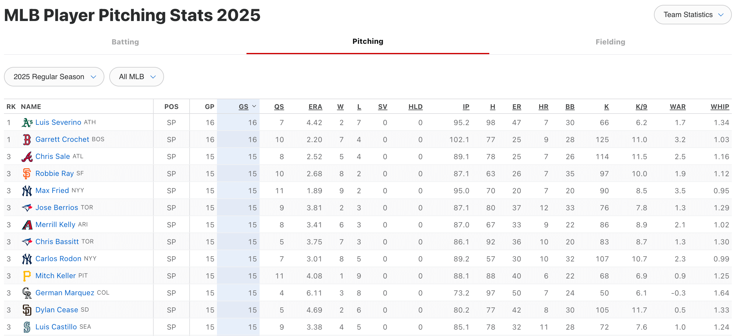 The GS leaders in MLB pitching on June 19th, 2025