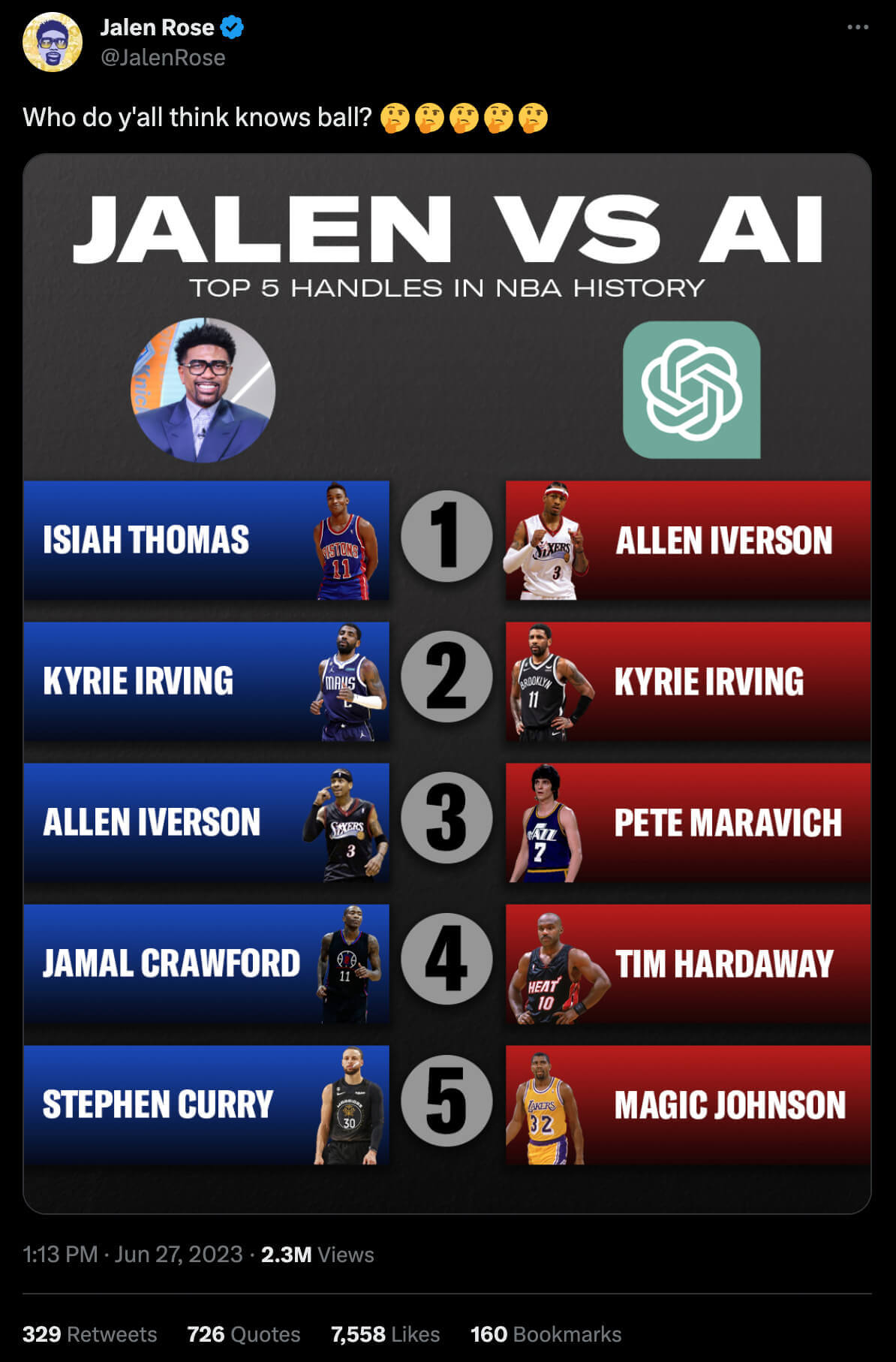 Jalen Rose sharing his picks for the top handles in NBA history