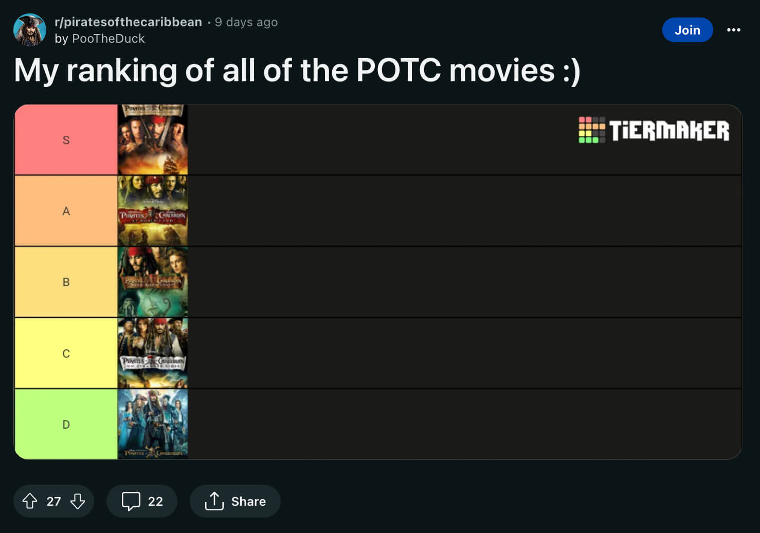Reddit post ranking POTC movies