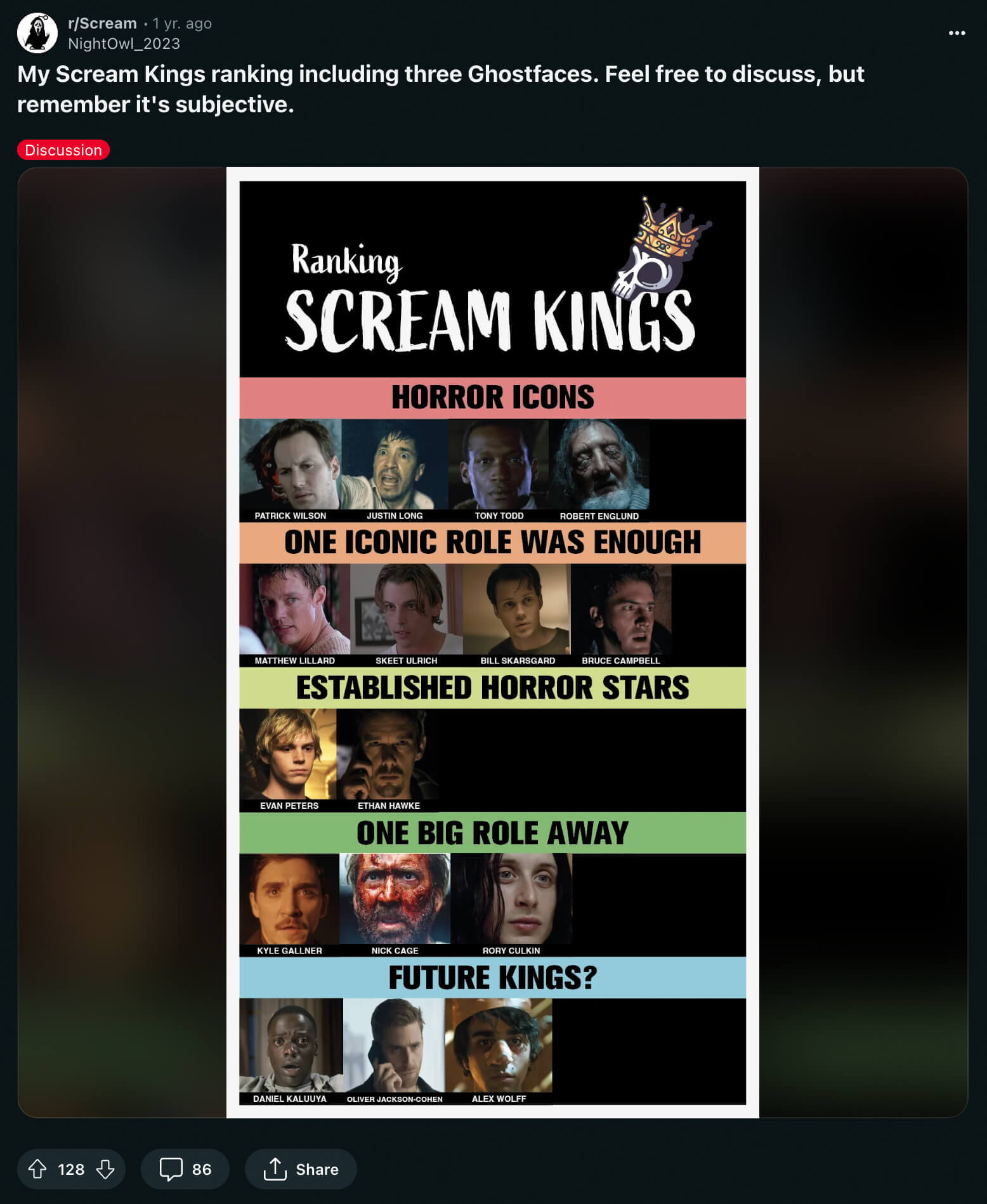 Redditor's list of scream kings
