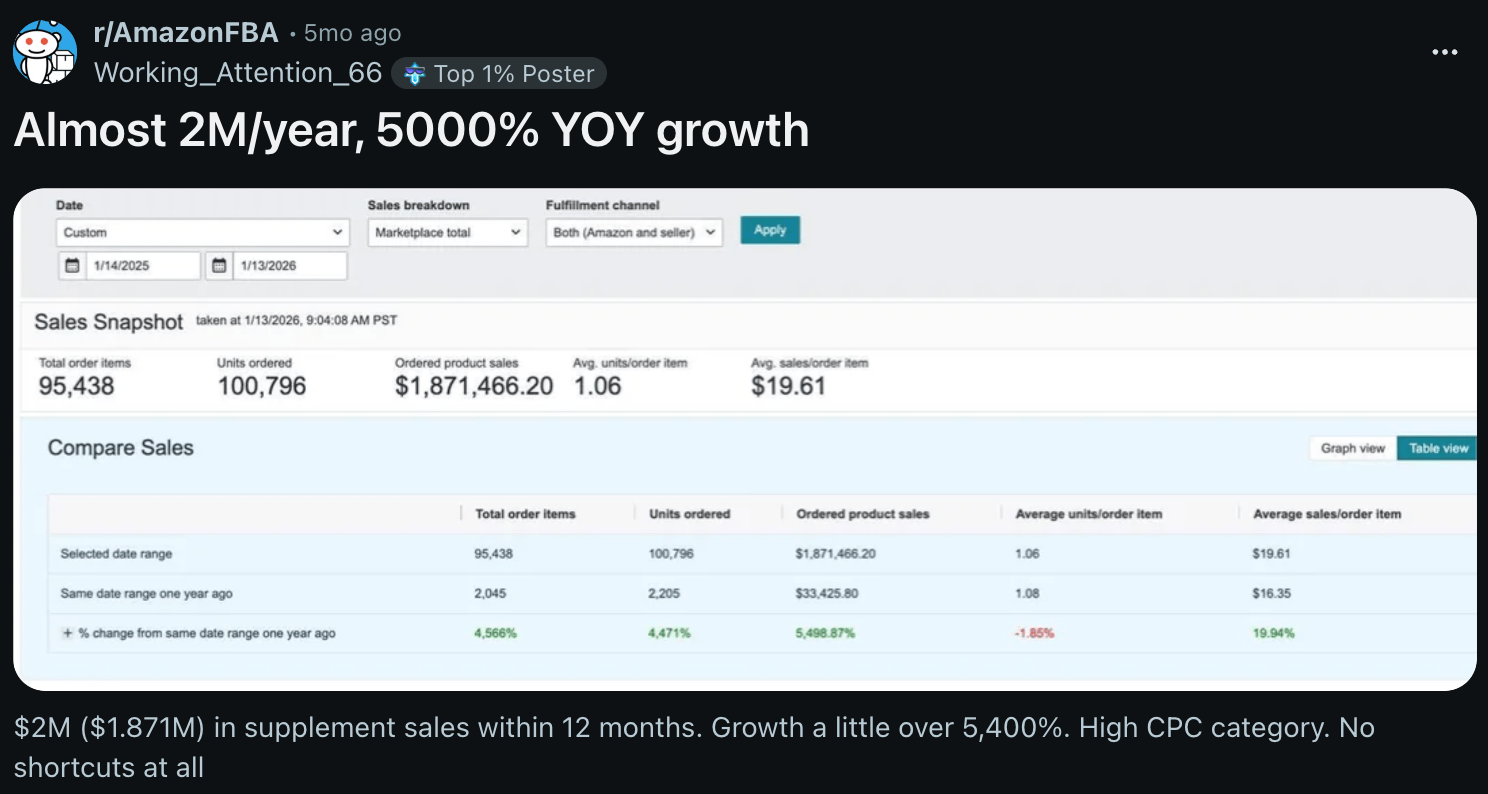Redditor posting 5,000% YOY growth