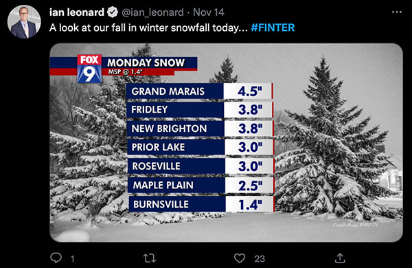 Finter snowfall tweet